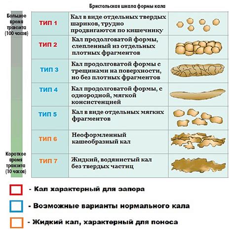 Жидкий стул