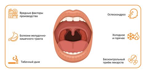 Заболевания носа и горла