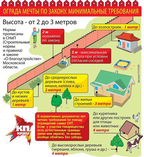 Забор между соседями: типичные споры и применяемое законодательство