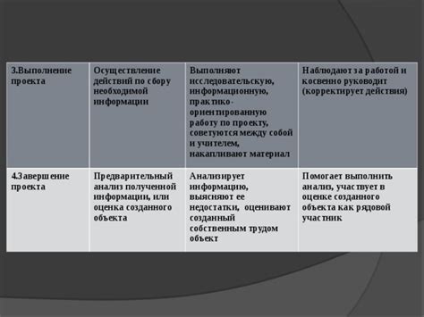 Завершение и уход за работой