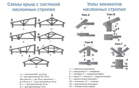 Завершение работы: инкорпорация в фон и окончательные штрихи