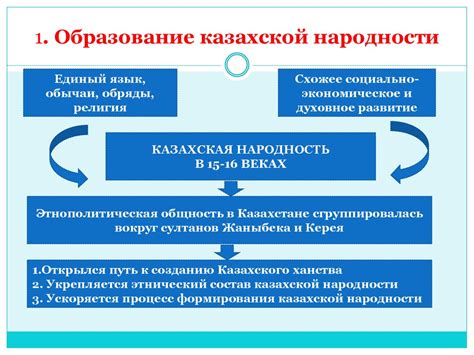 Завершение формирования дела