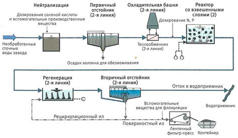 Завершим процесс очистки промывкой и просушкой: