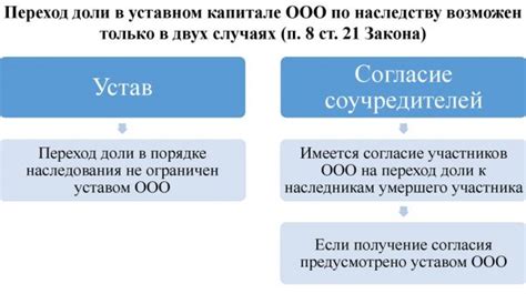 Завещание и наследование доли в ООО: основные аспекты