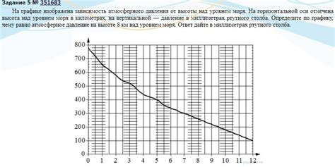 Зависимость атмосферного давления от высоты