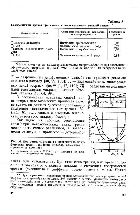 Зависимость коэффициента трения