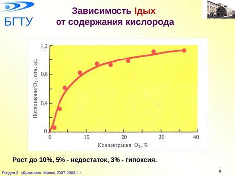 Зависимость от внешней среды