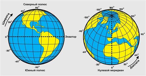 Зависимость от широты и долготы