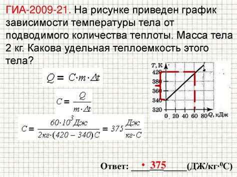 Зависимость работы нагревательного элемента от выбранной программы стирки