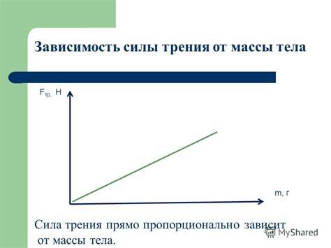 Зависимость силы трения от веса тела