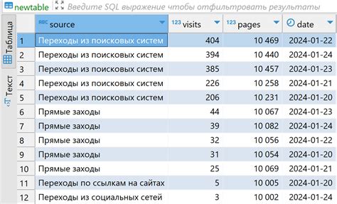 Загрузка данных CSV в PostgreSQL: пошаговая инструкция