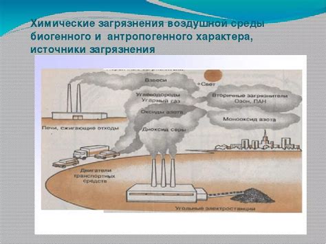 Загрязнение воздушной среды