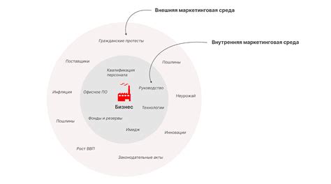 Загрязненность бизнес-среды