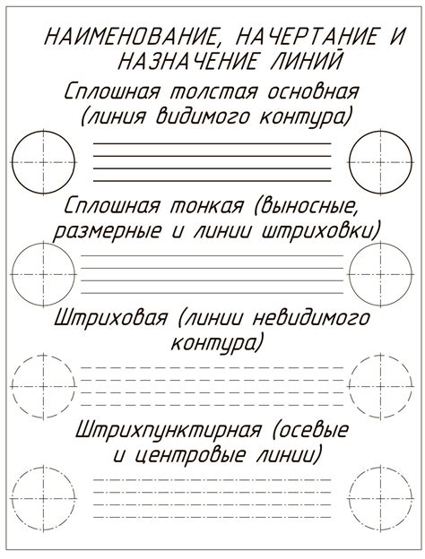 Задание основных линий