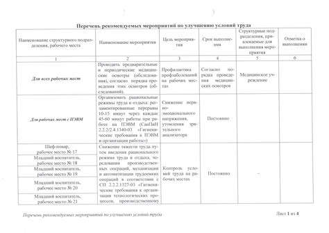 Задание условий и действий иконки