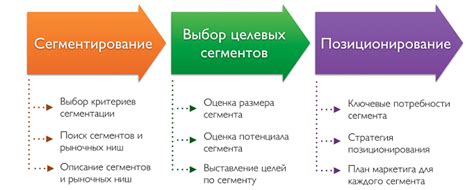 Задание целей и аудитории для всплывающей рекламы