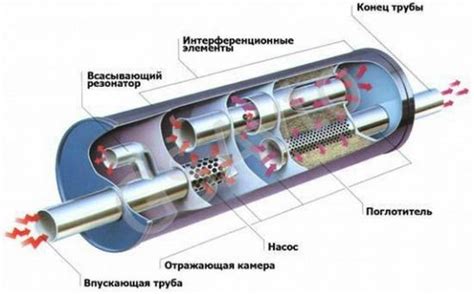 Задачи и функции глушителя