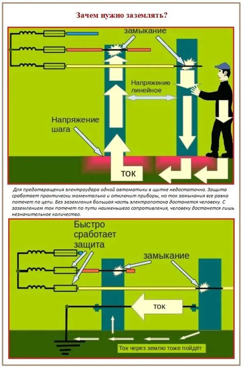 Заземление при наличии УЗО: зачем и как?