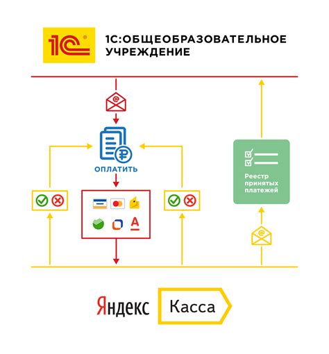 Законность платных занятий в школе