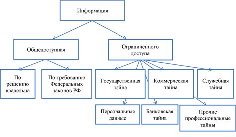 Законные основания для ограничения доступа