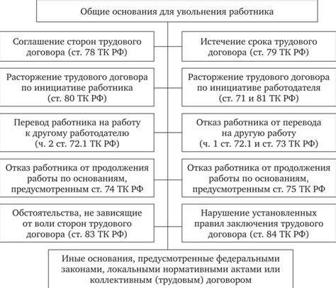 Законные основания для отправки работника на пенсию