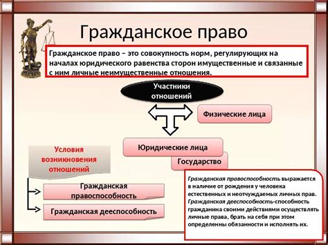 Законодательная инициатива как гражданское право