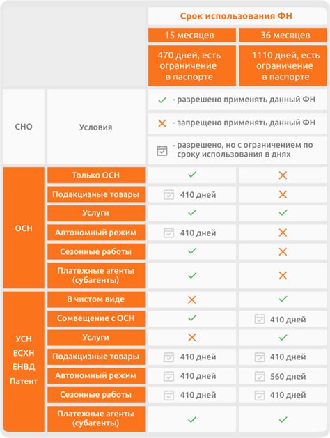 Законодательные акты о работе кассы без фискального накопителя