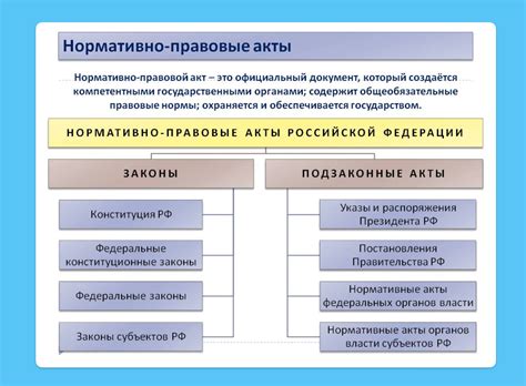 Законодательный фреймворк: нормативные акты и требования