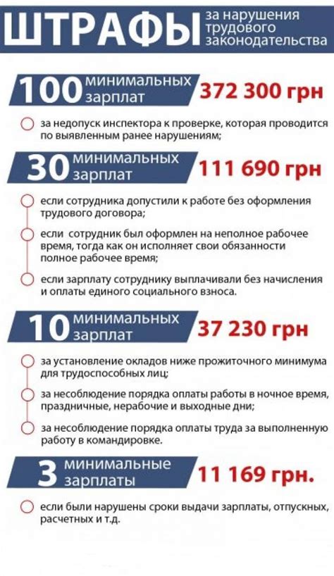 Законодательства и штрафы