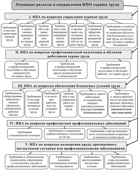 Законодательство и нормативные документы