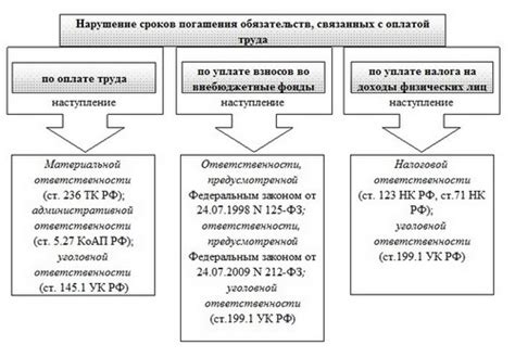 Законодательство и отработка с оплатой