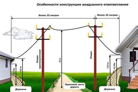 Законодательство и требования к проведению электричества на частные участки