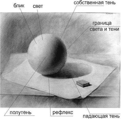 Закончить рисование деталей и теней