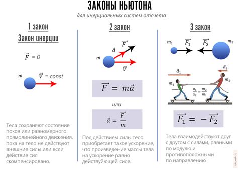 Законы, описывающие непрерывное движение