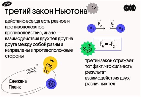 Законы Ньютона и знак силы