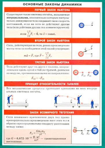 Законы динамики при торможении