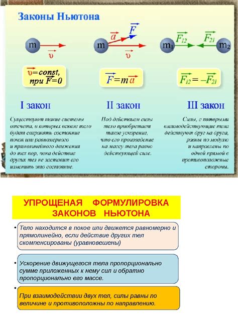 Закон Ньютона и его современное значение