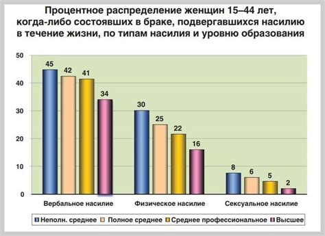 Закон об насилии в отношении детей в России: основные положения