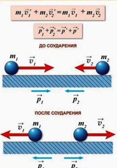 Закон сохранения импульса: когда применять и зачем?