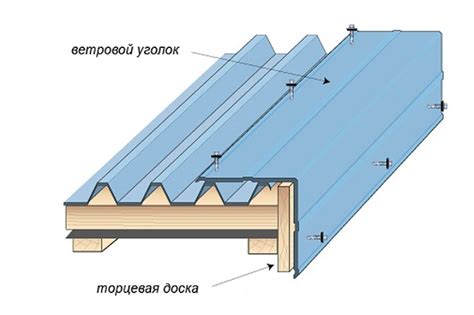 Закрепление края профнастила