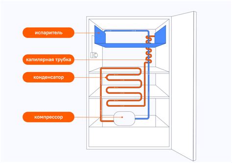 Закрытая система холодильника