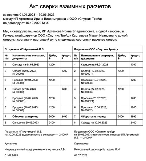 Закрытие акта сверки и его использование