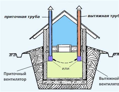 Закрыть или не закрывать вентиляцию в погребе зимой?