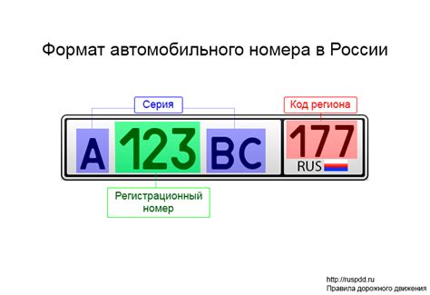 Замена автомобильного номера в России: правила и порядок