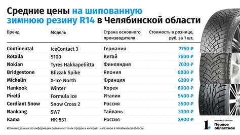 Замена шин согласно рекомендуемым параметрам