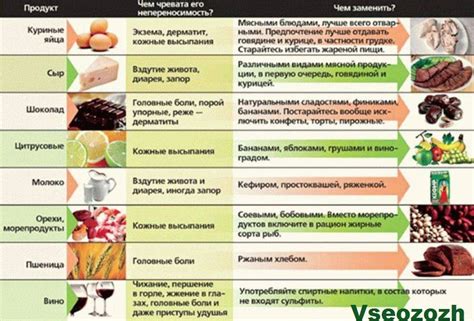 Замены крахмала при аллергии