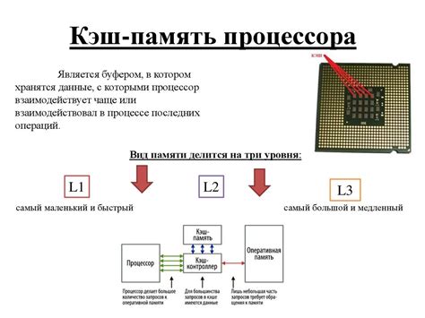 Запись и сохранение настроек в памяти процессора