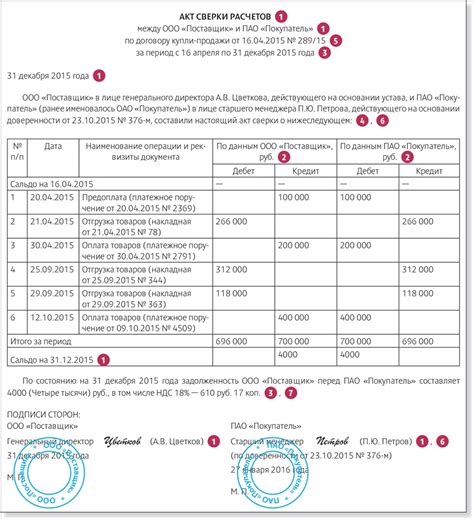 Заполнение данных в акте сверки