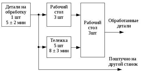 Заполнение деталями