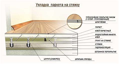 Заполнение дыр и выбоин